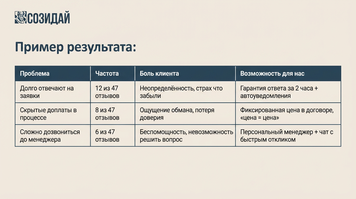 Пример результата: