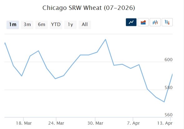 Мартовский фьючерс, Париж, евро/тонна