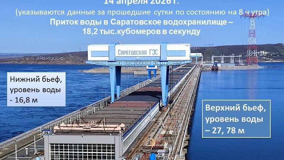 Половодье решительно наступает: в Балаковском районе начинается подъем уровня Волги