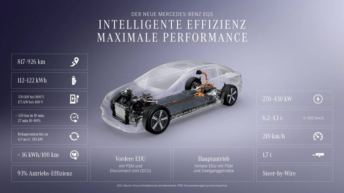 Основные обновления.