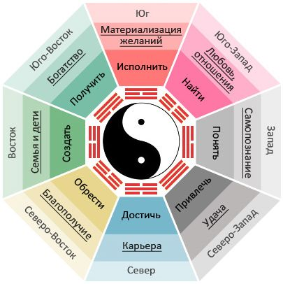 Источник: https://ru.pinterest.com/pin/336714509630557754/