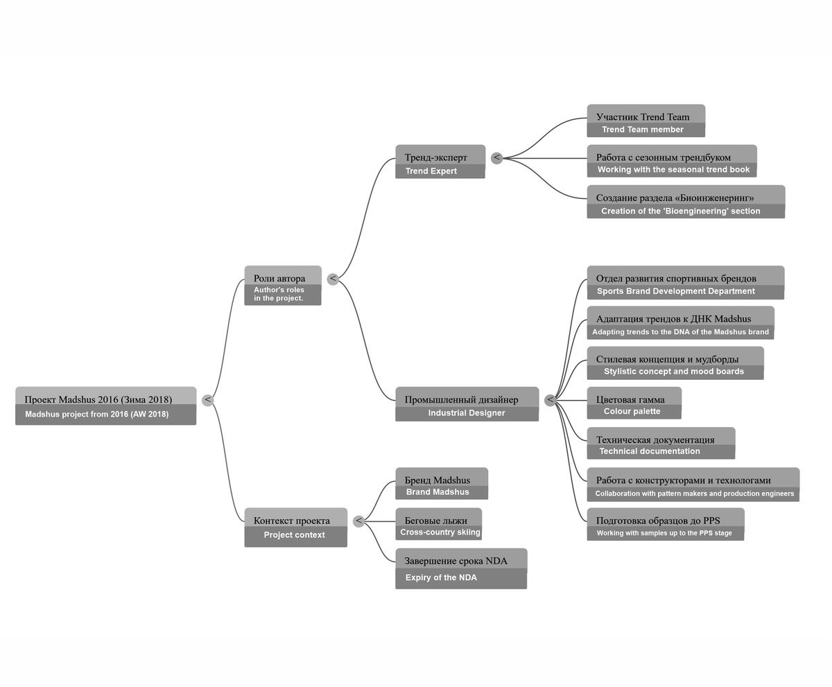 #LeBureaubyTanyaIvanova #ЛёбюроТани Ивановой