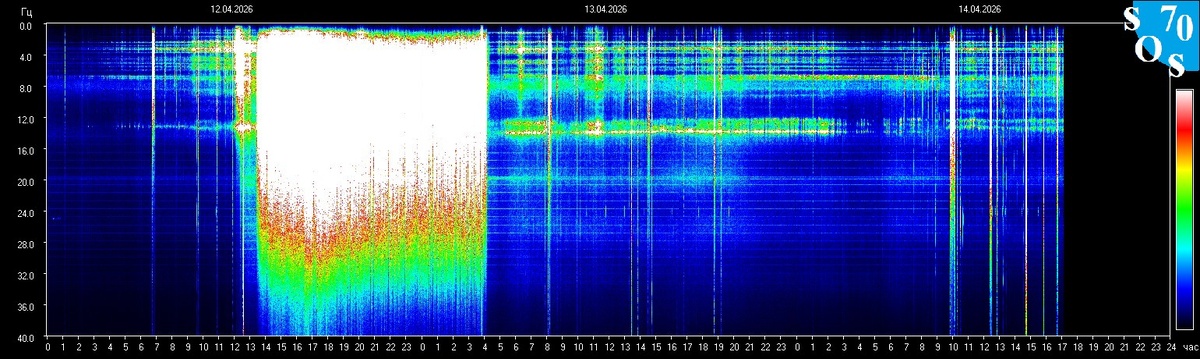 Информация с https://sos70.ru