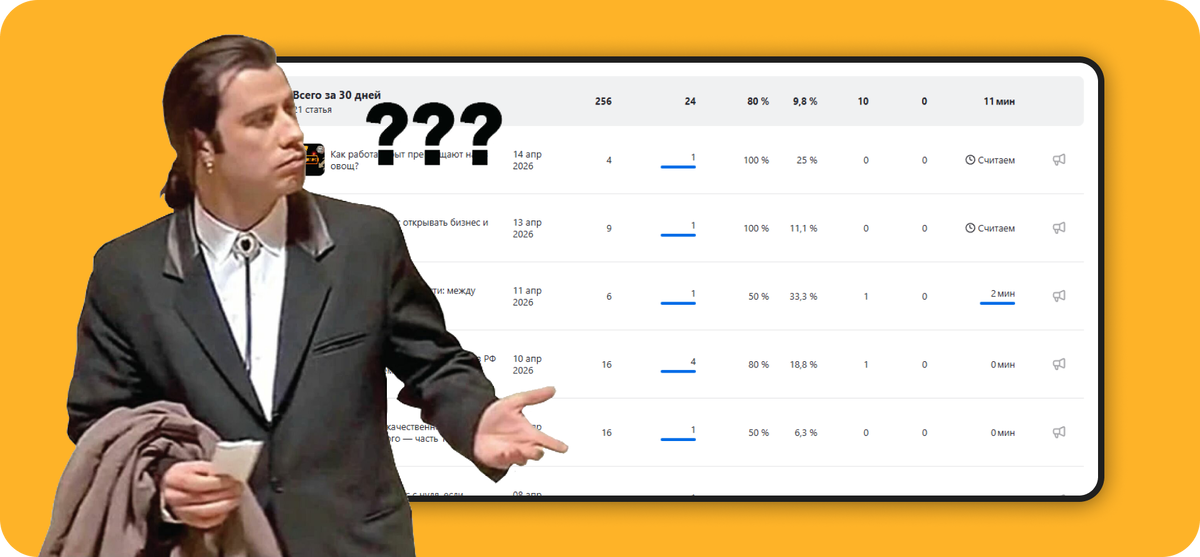 Аналитика просмотров по подписчикам