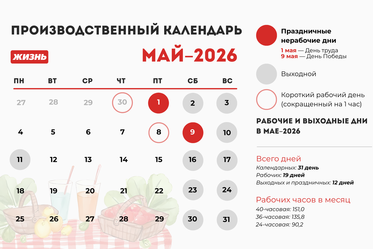    "Производственный календарь на май 2026 года. Коллаж: Гавришева Анна"