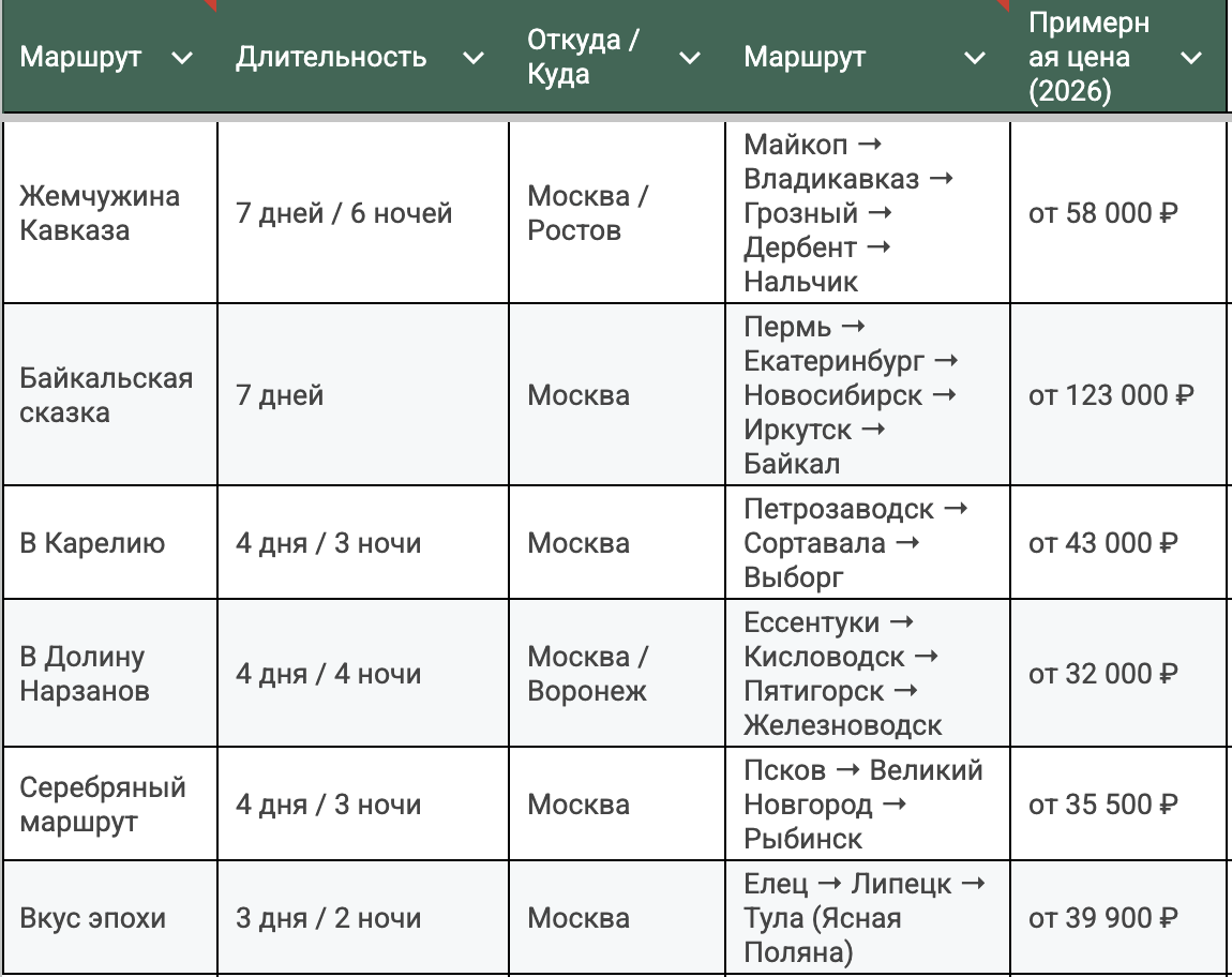 Топ-маршрутов 2026: Куда и за сколько?