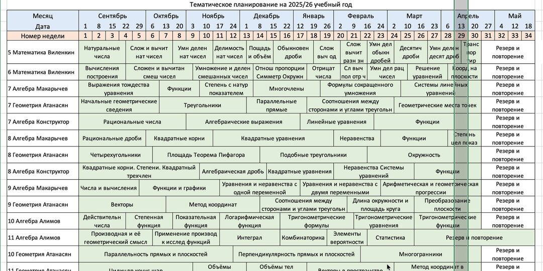 📅Коллеги, началась 29 учебная неделя (по четвертям