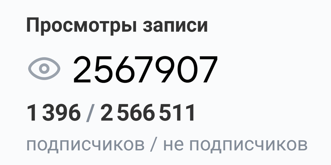 Продвижение ВКонтакте: почему посты набирают сотни тысяч просмотров