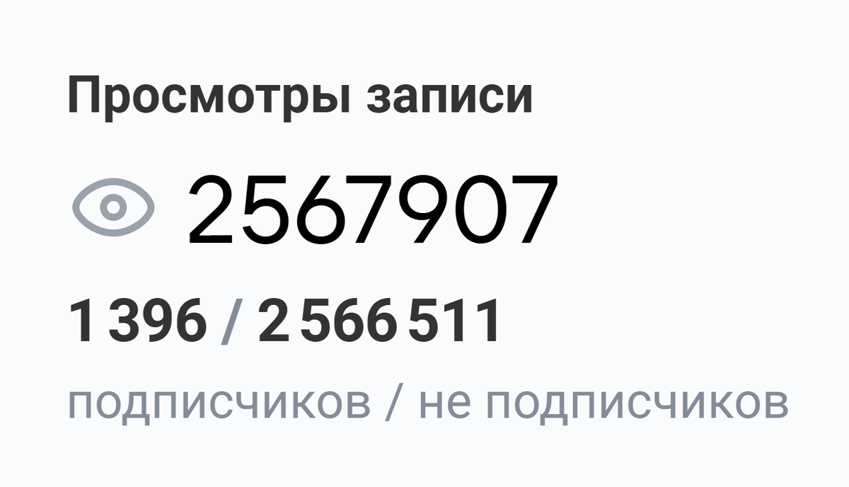Пост набрал 2,5М просмотров