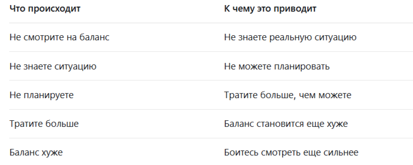 Замкнутый круг. Страх не спасает деньги. Он только усугубляет ситуацию.