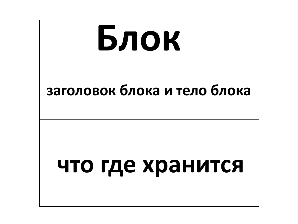 Блок, заголовок блока и тело блока: что где хранится