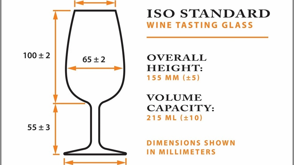 Почему "самый правильный дегустационный бокал ISO" на самом деле таковым не является