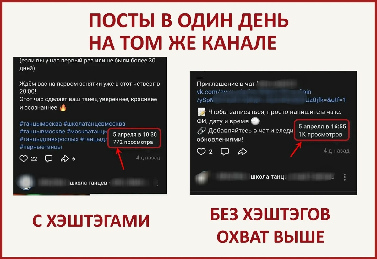 Исследование влияния хэштэгов в ВКонтакте на охват публикации