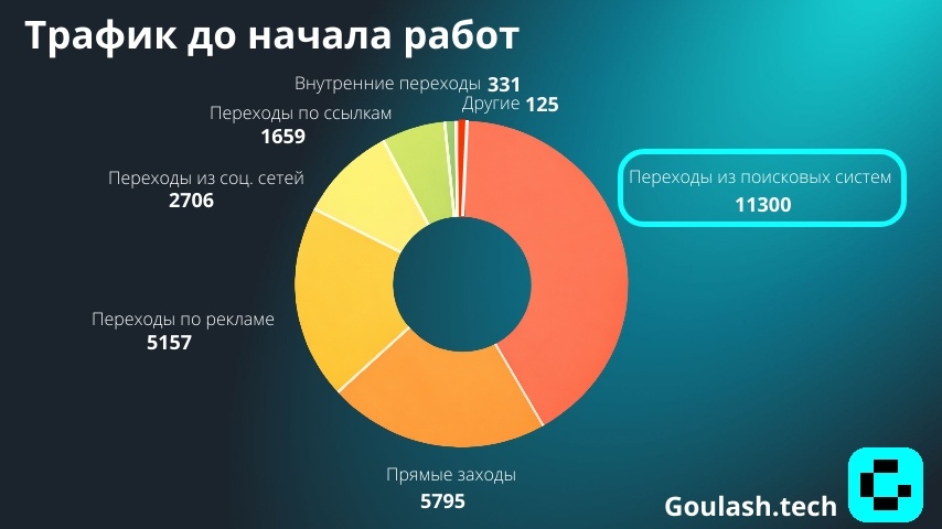 Создать карусель