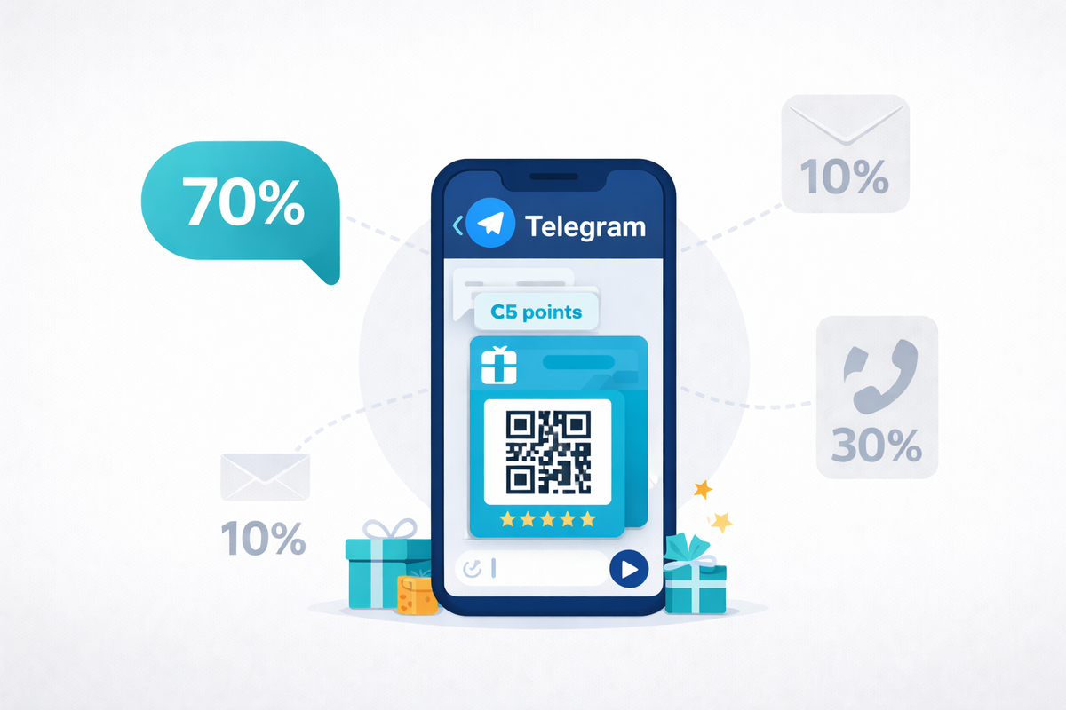Telegram-бот для бизнеса: открываемость 70% vs SMS 30%