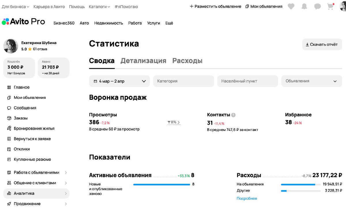 Статистика аккаунта до начала работы