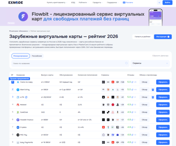 Мониторинг виртуальных карт Exnode