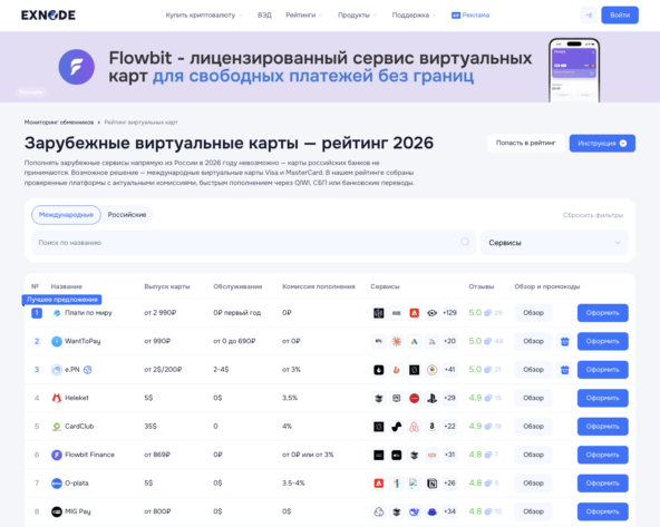 Мониторинг виртуальных карт Exnode