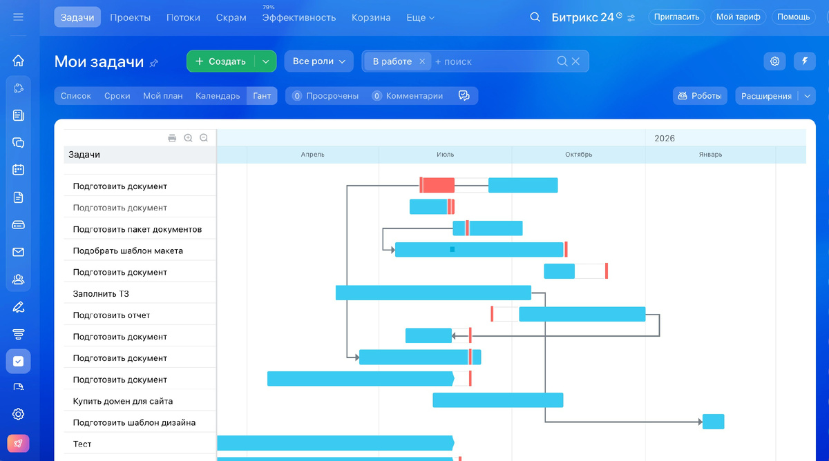 Диаграмма Ганта