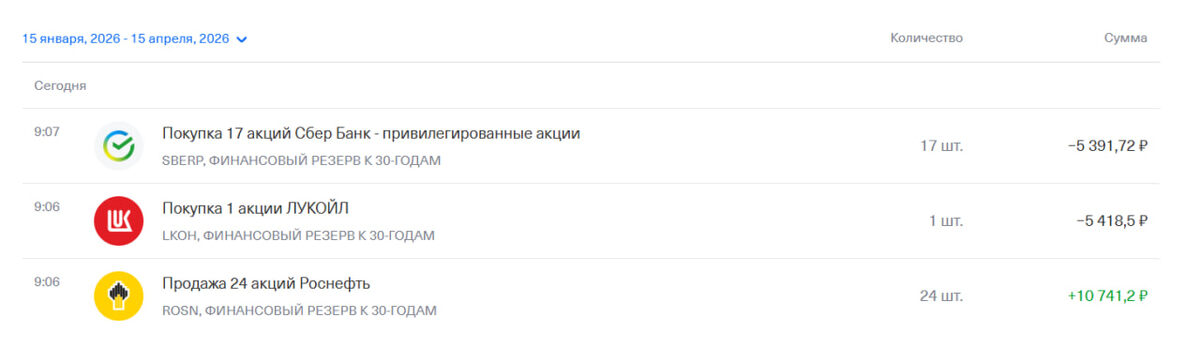 Покупка Сбера и Лукойла 