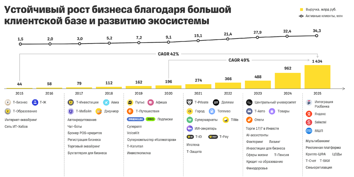 Экосистема