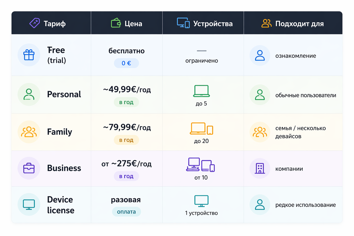Тарифы iMazing