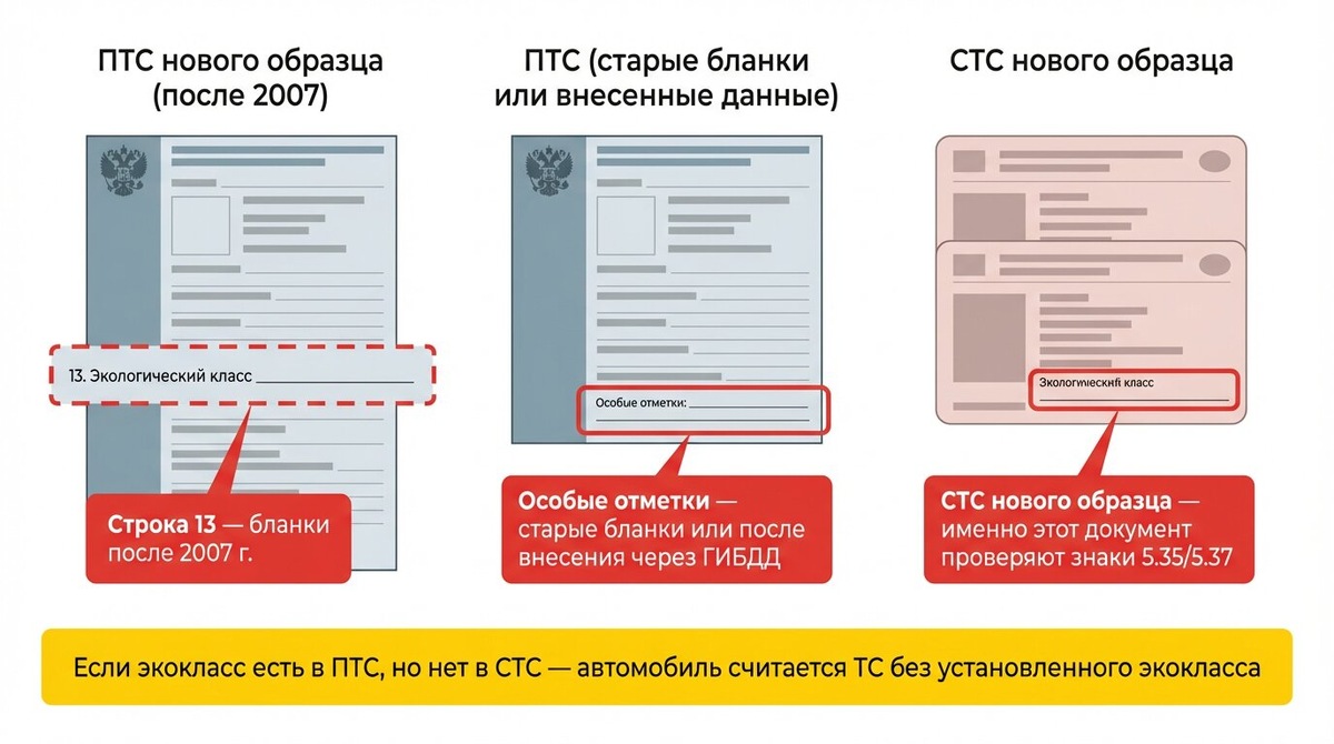 Где искать экологический класс ТС в документах