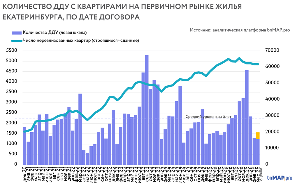 Данные аналитической платформы bnMAP.pro