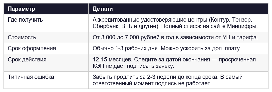 Квалифицированная электронная подпись (КЭП)
