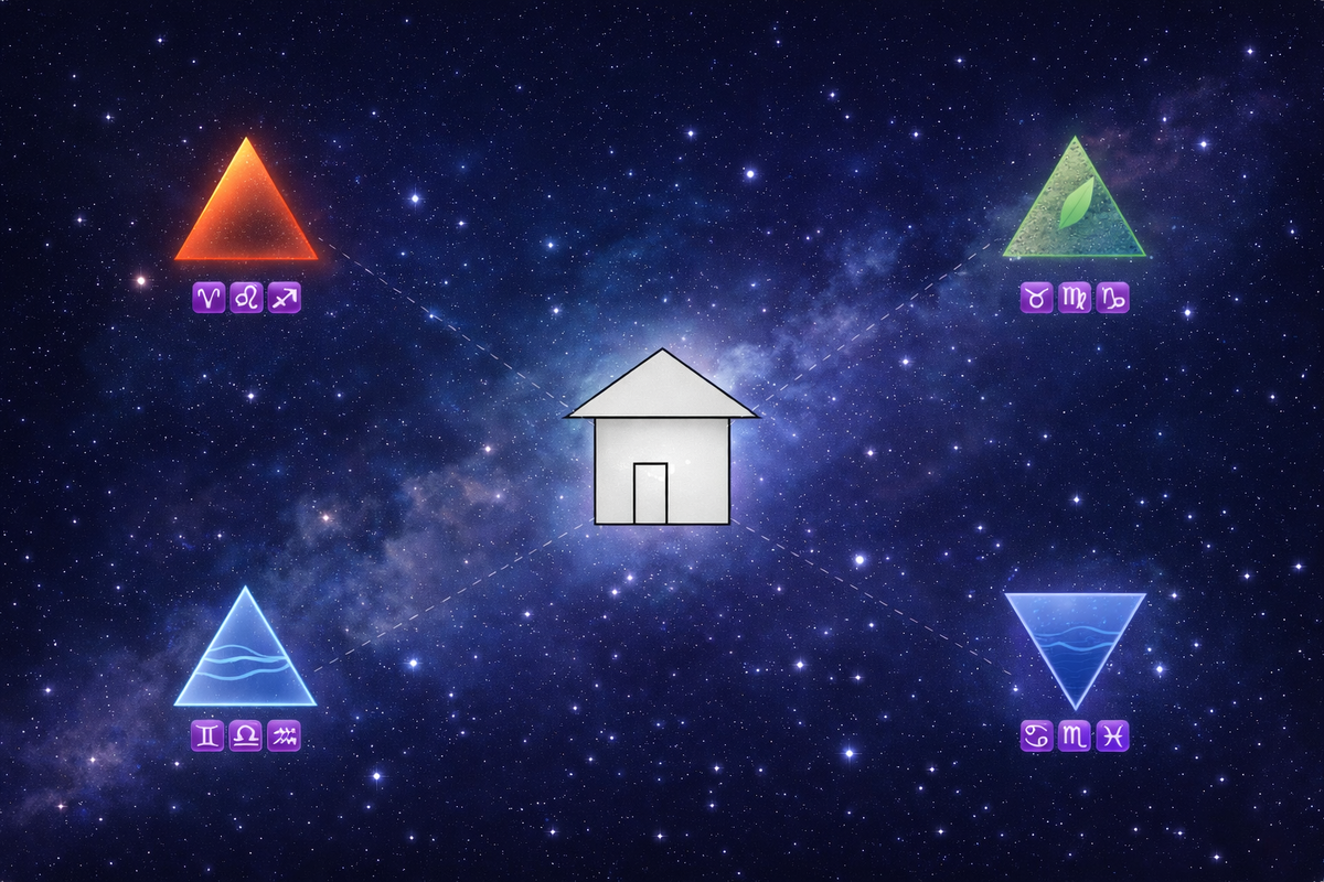 Твой дом должен совпадать с твоей стихией