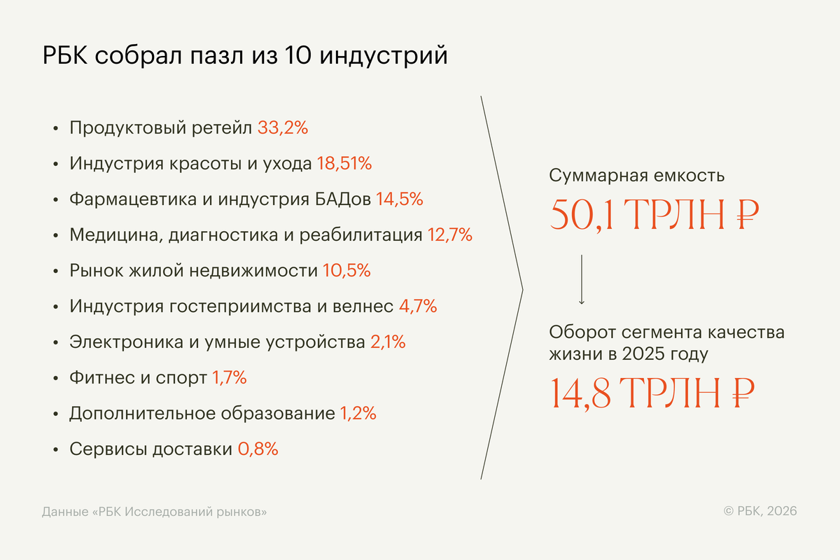    РБК Исследования рынков