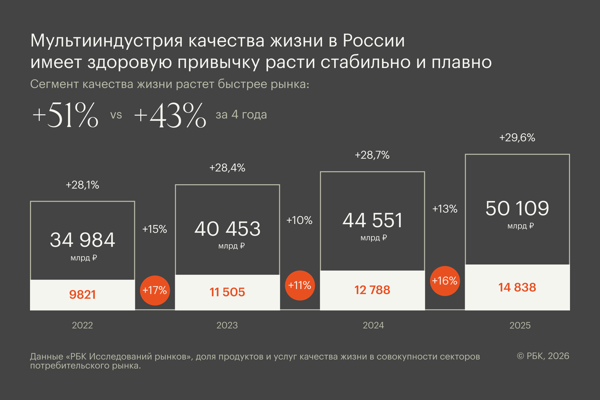    РБК Исследования рынков