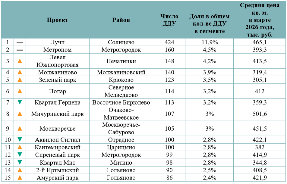 "Метриум"