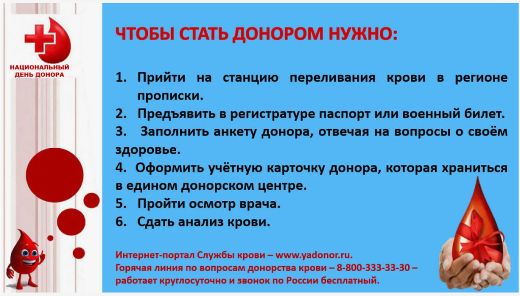 20 апреля - национальный день донора. mru41.fmba.gov.ru
