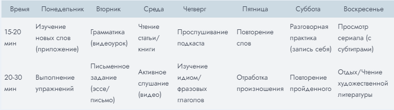 Составляем План Обучения