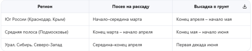 Региональные ориентиры для посева
