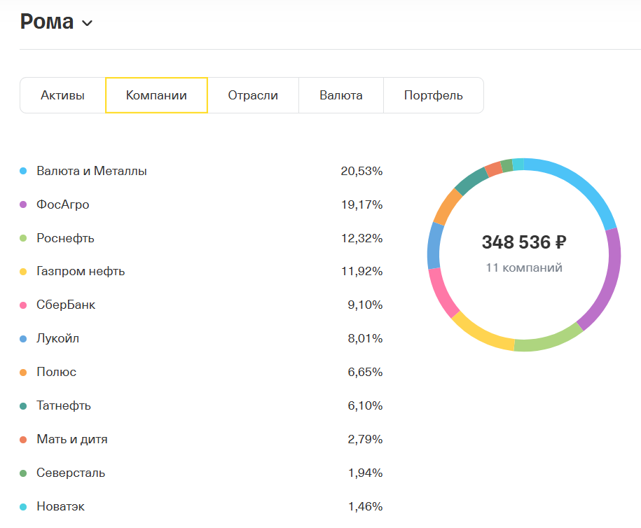 Состав портфеля сына (пропорции актуальны на 1 число этого месяца)