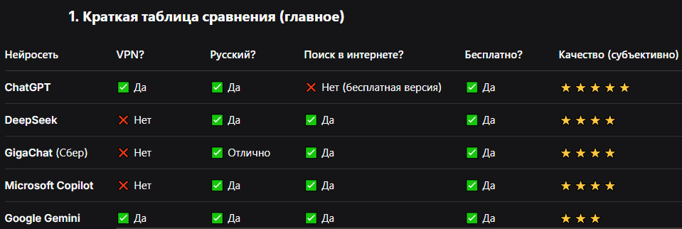 Краткая таблица сравнения нейросетей