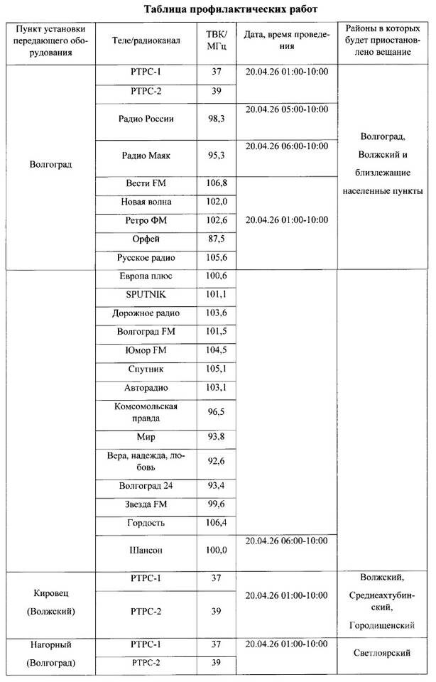    Скриншот: облкомцифры