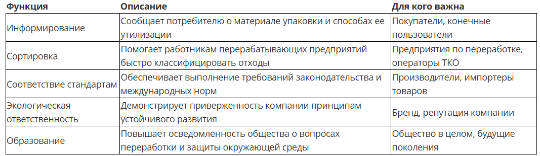 Таблица 1