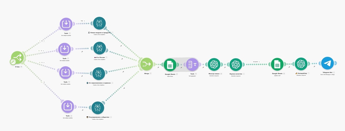 финальный алоритм