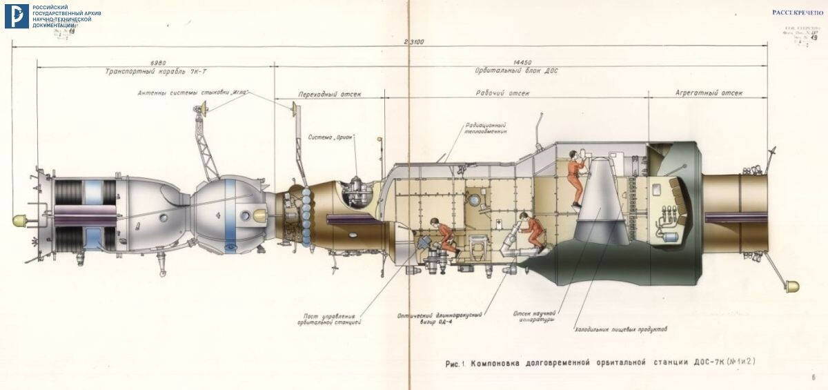 Компоновка долговременной орбитальной станции ДОС-7К (№ 1 и 2). 1970. РГАНТД. Ф. 213. Оп. 5-1. Д. 217. Л. 6