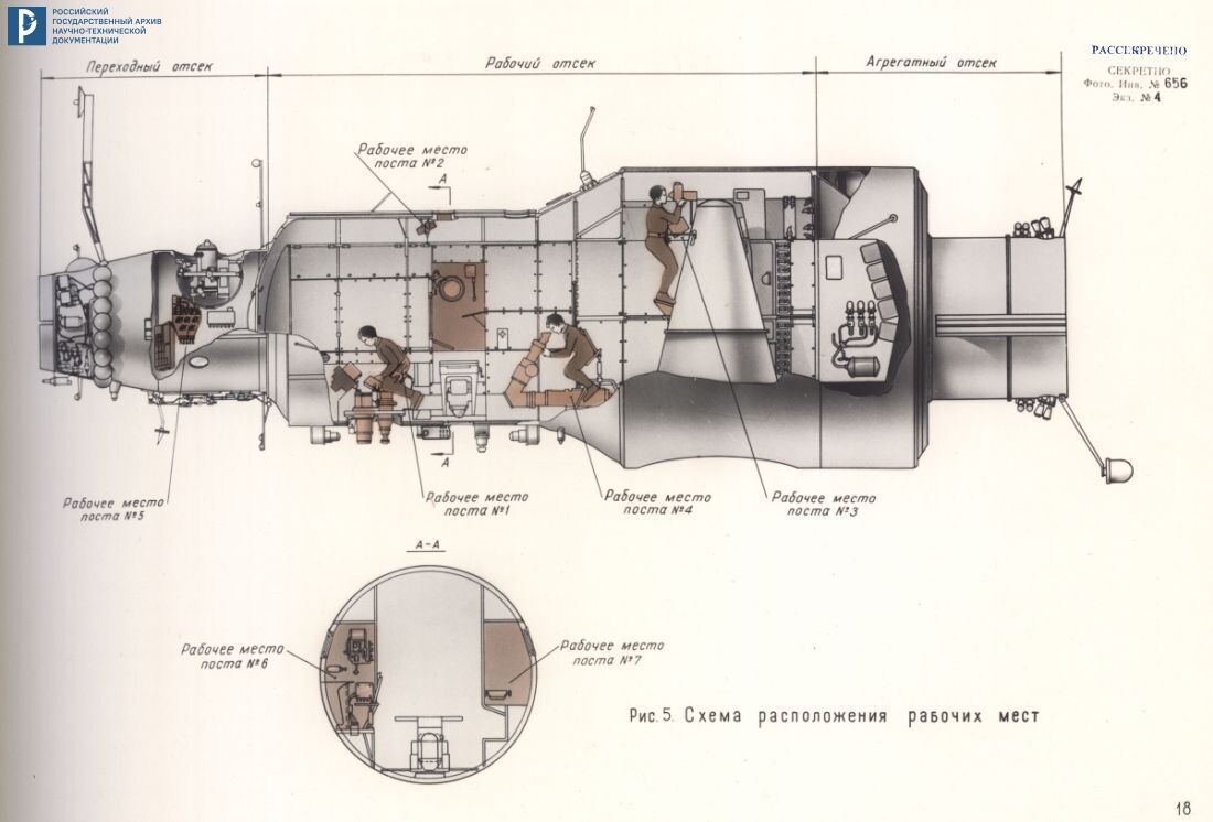 Схема расположения рабочих мест. 1970. РГАНТД. Ф. 213. Оп. 5-1. Д. 217. Л. 18