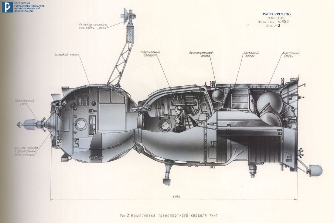 Компоновка транспортного корабля 7К-Т. 1970. РГАНТД. Ф. 213. Оп. 5-1. Д. 217. Л. 21