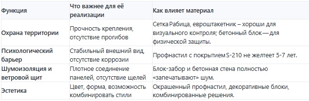 Неправильный выбор материала — это почти гарантированный быстрый ремонт и лишние расходы.