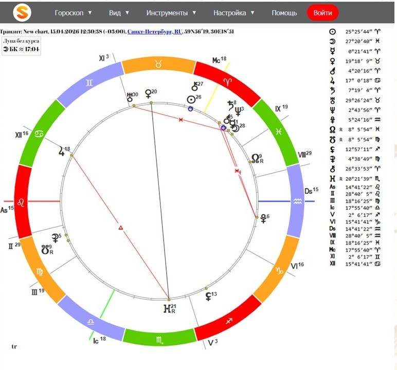 Сотис Онлайн (Sotis Online)
