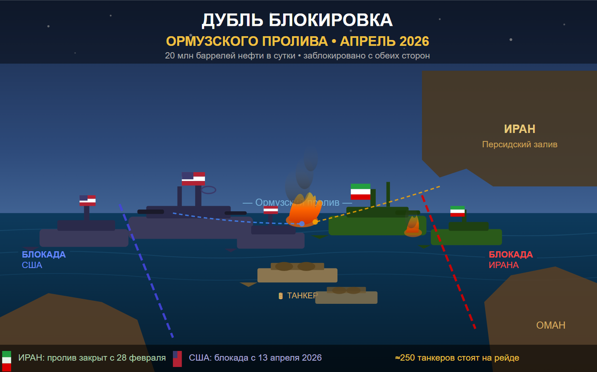 Коллаж выполнен ИИ.