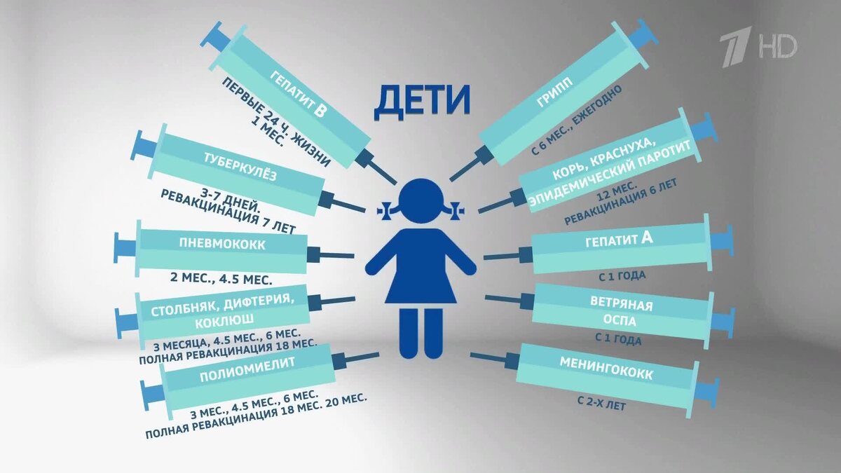    Первый канал