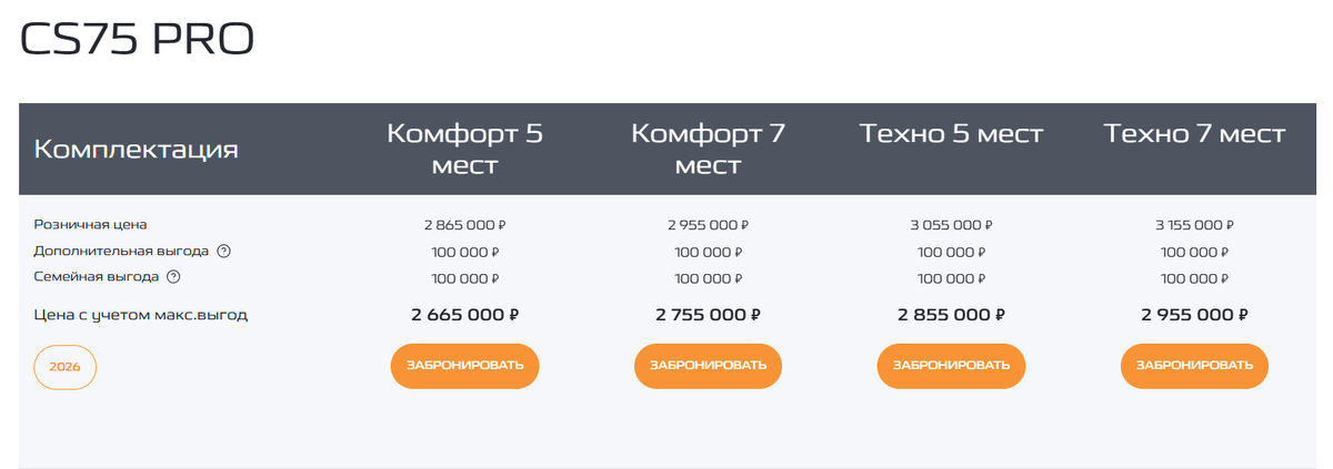 Новый Changan CS75 Pro. Фото с сайта changanauto.ru