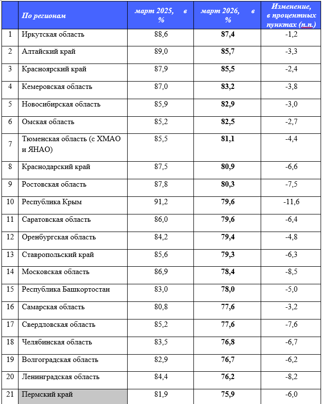    Рейтинг НКБИ